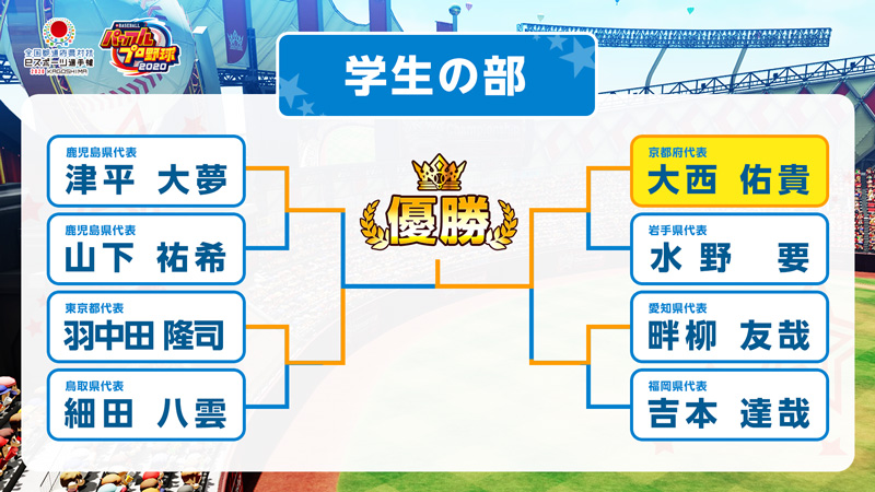 学生の部 決勝トーナメント
