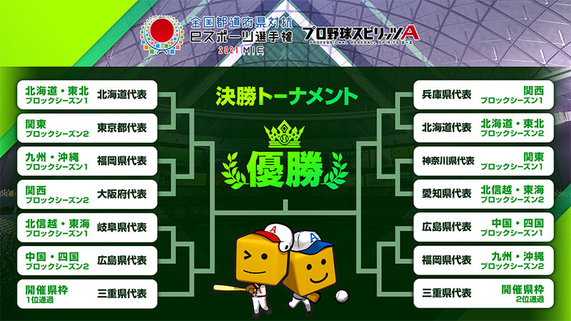 全国決勝 トーナメント表