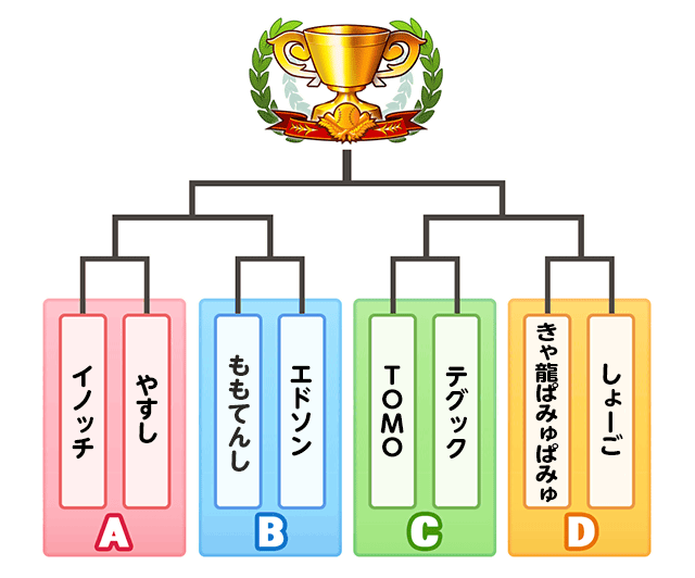 決勝大会トーナメント表