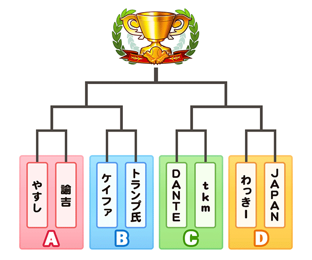 福岡大会本戦トーナメント表