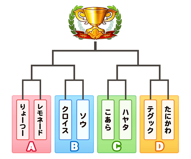 大阪大会本戦トーナメント表