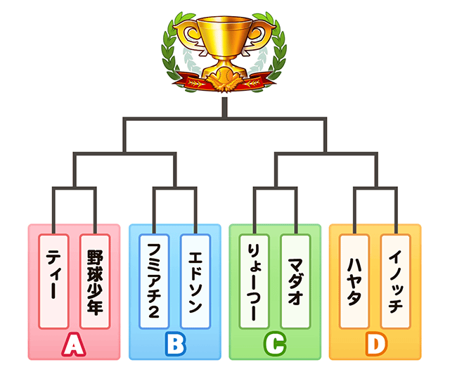 東京大会本戦トーナメント表