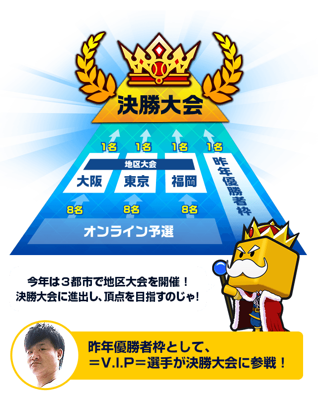 大会の流れ