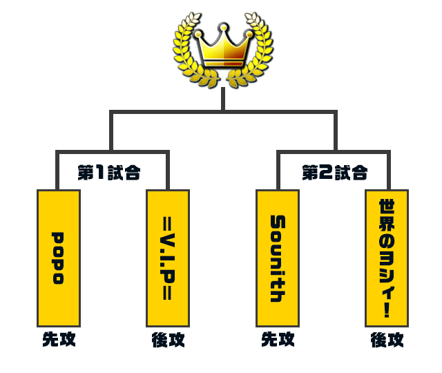 決勝大会トーナメント表