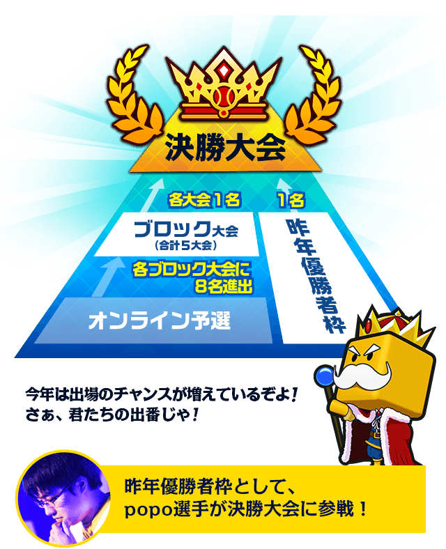 大会の流れ