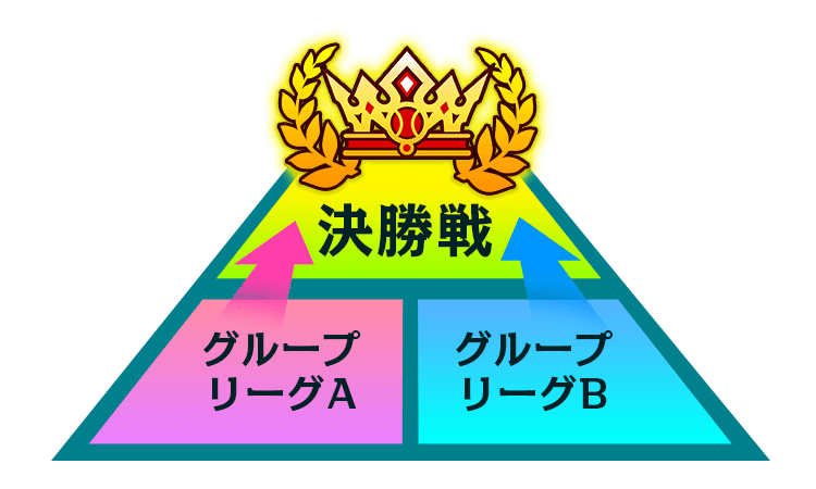 決勝大会トーナメント表