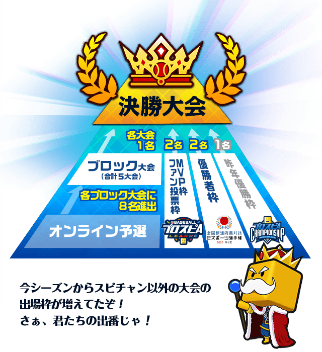 大会の流れ