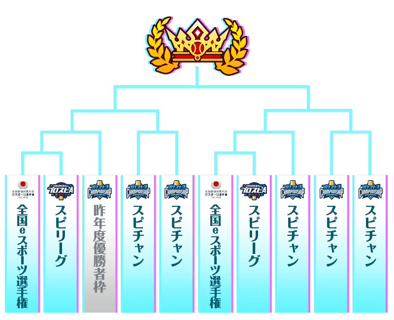 決勝大会トーナメント表