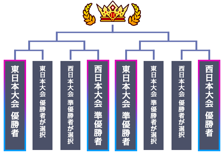 決勝大会トーナメント表