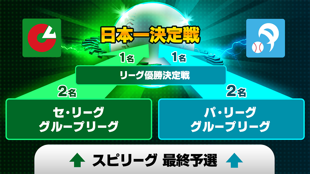 スピリーグ フロー