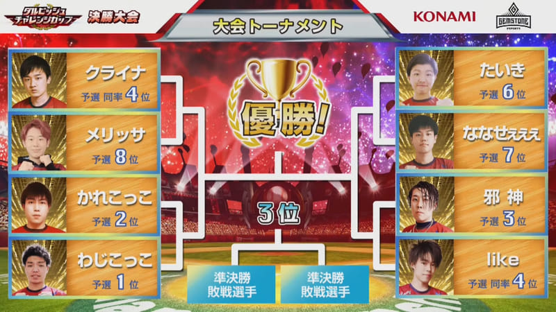 2021シーズン 大会トーナメント表