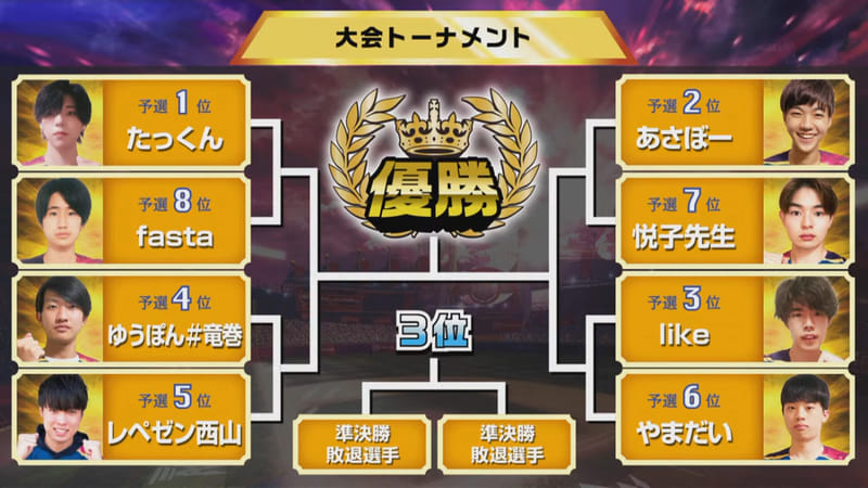 2022シーズン 大会トーナメント表