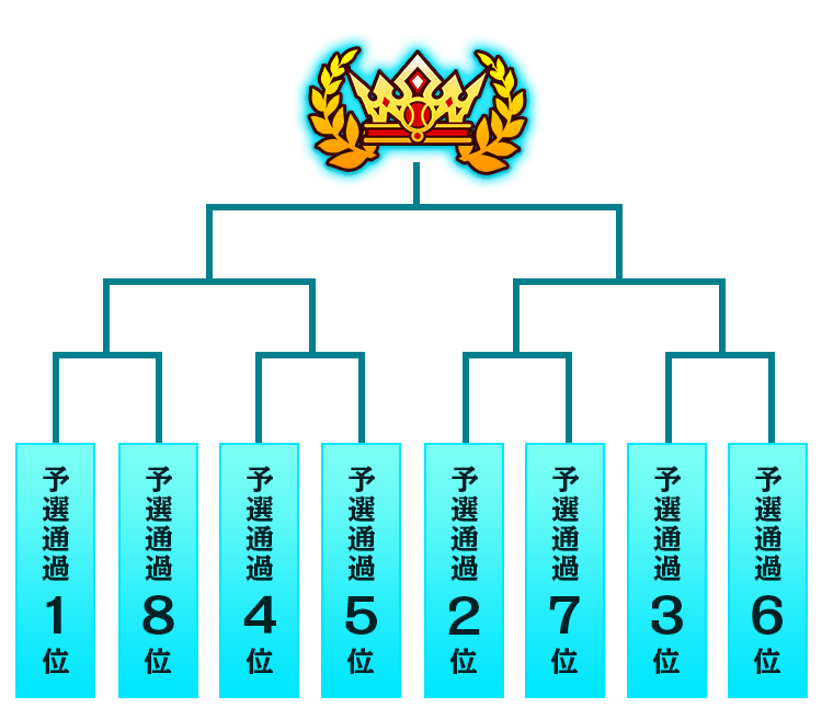 関東大会トーナメント表